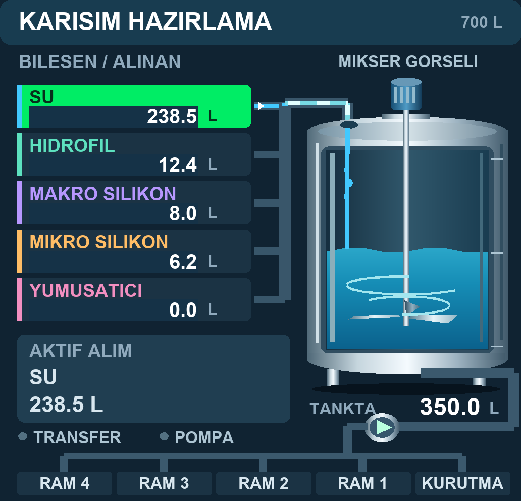 Silikon karışım hazırlama ekranı